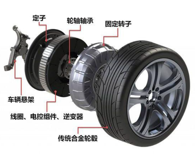 Shuairui®：ブラシレスDCモーター、自動車の複数のアプリケーション